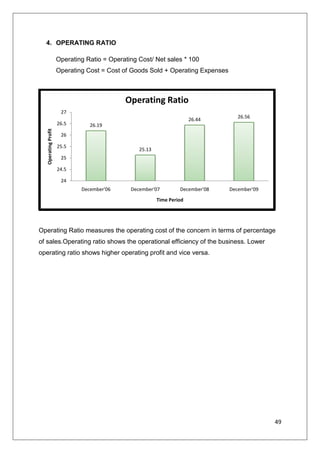  It was found that source of supply of soft drinks is more from convenience than grocery store or eating & drinking hubs. It shows that there are more convenience store in Chandigarh, it is found that mostly grocery shop only keep Pet bottles, they avoid RGB was it require lots of attention.