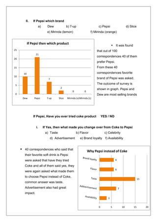 Grocery   b)Conveniencec) Eating & Drinking