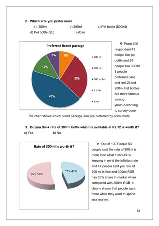 -3714754699000In survey almost equal number of types of shops are covered, so that it will not favor any question that been asked to any particular type of shop. 100 RGB Retailers has been surveyed. From this it is analyze that convenience shops are more in Chandigarh than other two types of shops.