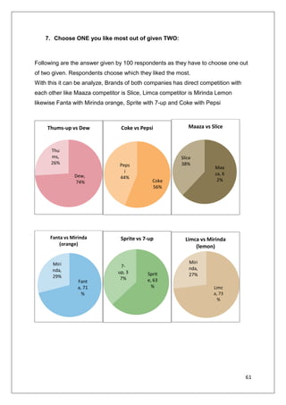 2533650-63500 From 100 RGB retailers it was asked which package sells more in your shop, it was found that Pet bottles and Rgb almost sells equal in city. RGB sells more because Pet bottle mostly used in household and Rgb sells more at E&D and convenience, these types of shops are more in the city.
