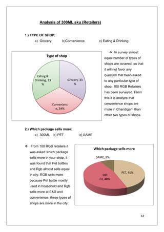 Which 300ml RGB brand you are more satisfied to sell?