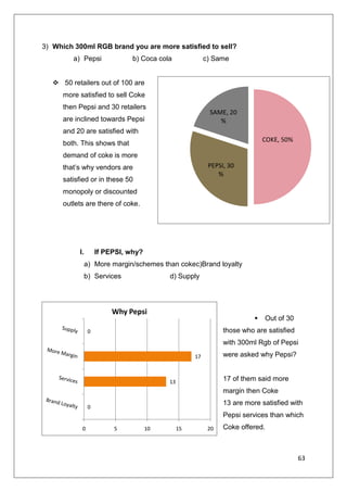 Pepsi                b) Coca cola                c) Same