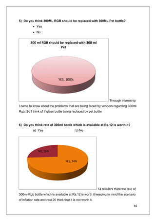  50 retailers out of 100 are more satisfied to sell Coke then Pepsi and 30 retailers are inclined towards Pepsi and 20 are satisfied with both. This shows that demand of coke is more that’s why vendors are satisfied or in these 50 monopoly or discounted outlets are there of coke.