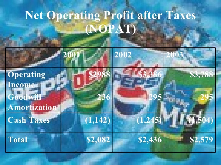 coke pepsi economic added value Eva of coca cola - download as pdf file economic value added (eva) coca-cola and pepsi economic analysis report. coke pepsi economic added value Eva of coca cola - download as pdf file economic value added (eva) coca-cola and pepsi economic analysis report.