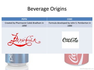 Coke vs pepsi | PPTX
