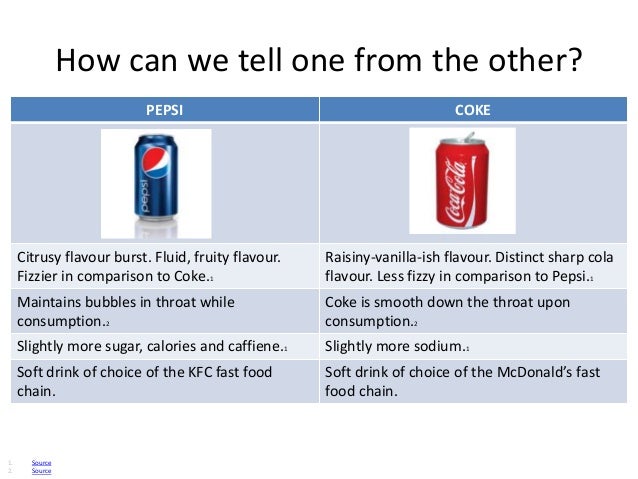 Coke vs pepsi essay