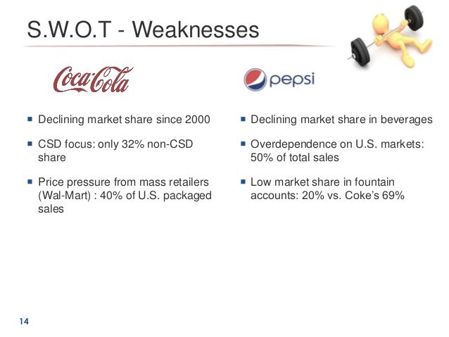 Coke vs pepsi essay