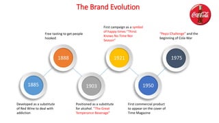 1885
1888
1903
1921
1950
1975
Developed as a substitute
of Red Wine to deal with
addiction
Free tasting to get people
hooked
Positioned as a substitute
for alcohol. “The Great
Temperance Beverage”
First campaign as a symbol
of happy times “Thirst
Knows No Time Nor
Season”
First commercial product
to appear on the cover of
Time Magazine
“Pepsi Challenge” and the
beginning of Cola War
The Brand Evolution
 