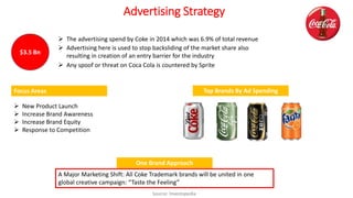 Advertising Strategy
$3.5 Bn
 The advertising spend by Coke in 2014 which was 6.9% of total revenue
 New Product Launch
 Increase Brand Awareness
 Increase Brand Equity
 Response to Competition
Focus Areas
Source: Investopedia
 Advertising here is used to stop backsliding of the market share also
resulting in creation of an entry barrier for the industry
Top Brands By Ad Spending
A Major Marketing Shift: All Coke Trademark brands will be united in one
global creative campaign: “Taste the Feeling”
One Brand Approach
 Any spoof or threat on Coca Cola is countered by Sprite
 