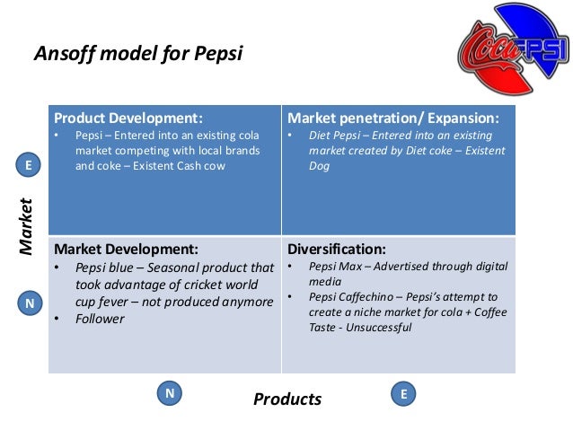 bcg matrix pepsico bcg matrix pepsico