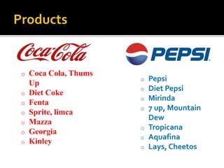 o Coca Cola, Thums 
Up 
o Diet Coke 
o Fenta 
o Sprite, limca 
o Mazza 
o Georgia 
o Kinley 
o Pepsi 
o Diet Pepsi 
o Mirinda 
o 7 up, Mountain 
Dew 
o Tropicana 
o Aquafina 
o Lays, Cheetos 
 