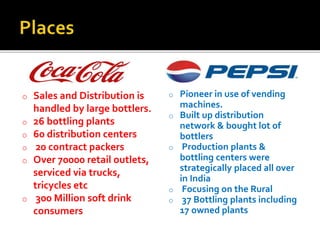 o Sales and Distribution is 
handled by large bottlers. 
o 26 bottling plants 
o 60 distribution centers 
o 20 contract packers 
o Over 70000 retail outlets, 
serviced via trucks, 
tricycles etc 
o 300 Million soft drink 
consumers 
o Pioneer in use of vending 
machines. 
o Built up distribution 
network & bought lot of 
bottlers 
o Production plants & 
bottling centers were 
strategically placed all over 
in India 
o Focusing on the Rural 
o 37 Bottling plants including 
17 owned plants 
 