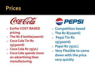 o Earlier COST BASED 
pricing 
o The Rs 8 bottle(200ml) 
o Coca Cola Tin Rs 
25(300ml) 
o Coca Cola Rs 75(2L) 
o Coca Cola spends more 
on advertising than 
manufacturing 
o Competition based 
o The Rs 8(200ml) 
o Pepsi Tin Rs 
25(300ml) 
o Pepsi Rs 75(2L) 
o Very Flexible to come 
down with the price 
very quickly 
 