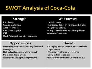 Strength 
•Popularity 
•Strong Marketing 
•A lot of Finance 
•Customer Loyalty 
•CSR 
•World’s largest share in beverages 
Weaknesses 
•Health Issues 
•Significant focus on carbonated drinks 
•Negative publicity 
•Many brand failures with insignificant 
amount of revenues 
Opportunities 
•Increasing demand for healthy food and 
beverages 
•Bottled water consumption growth 
•More brand recognition 
•Advertise its less popular products 
Threats 
•Changing health consciousness attitude 
•Legal issues 
•Changing customer preferences 
•Competition (pepsico) 
•Saturated carbonated drinks markets 
 