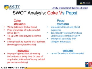 Amity International Business School
SWOT Analysis: Coke Vs Pepsi
Coke
STRENGTHS
• Well established Global Brand
• Prior knowledge of Indian market
(1958-1977)
• Tie up with local players (Britannia
Ltd)
• Strong Fiscals to acquire local business
(bottling plants/local brands)
Pepsi
STRENGTHS
• International Brand and Global
Experience
• Benefitted by learning from Coca
Cola mistakes in India pre 1977
• Willingness to comply with
stringent Indian Laws
WEAKNESS
• Improper appreciation of existing
Indian Laws at entry time (in case of
acquisition, 49% sale of equity to local
partners mandatory)
WEAKNESS
• Lack of Experience in Indian market
AIBS MBA-IB-I Sec-A
 