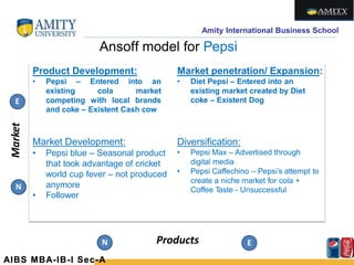 Amity International Business School
Ansoff model for Pepsi
Products
Market
E
N
EN
Product Development:
• Pepsi – Entered into an
existing cola market
competing with local brands
and coke – Existent Cash cow
Market penetration/ Expansion:
• Diet Pepsi – Entered into an
existing market created by Diet
coke – Existent Dog
Market Development:
• Pepsi blue – Seasonal product
that took advantage of cricket
world cup fever – not produced
anymore
• Follower
Diversification:
• Pepsi Max – Advertised through
digital media
• Pepsi Caffechino – Pepsi’s attempt to
create a niche market for cola +
Coffee Taste - Unsuccessful
AIBS MBA-IB-I Sec-A
 