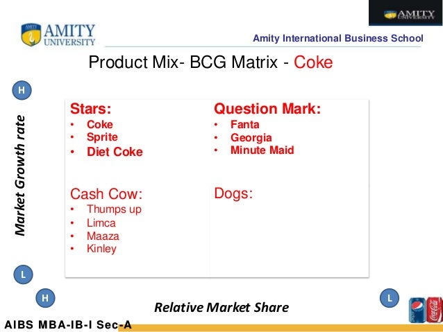 coca cola bcg matrix 2017 coca cola bcg matrix 2017