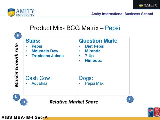 Comparative Analysis Of Coke And Pepsi