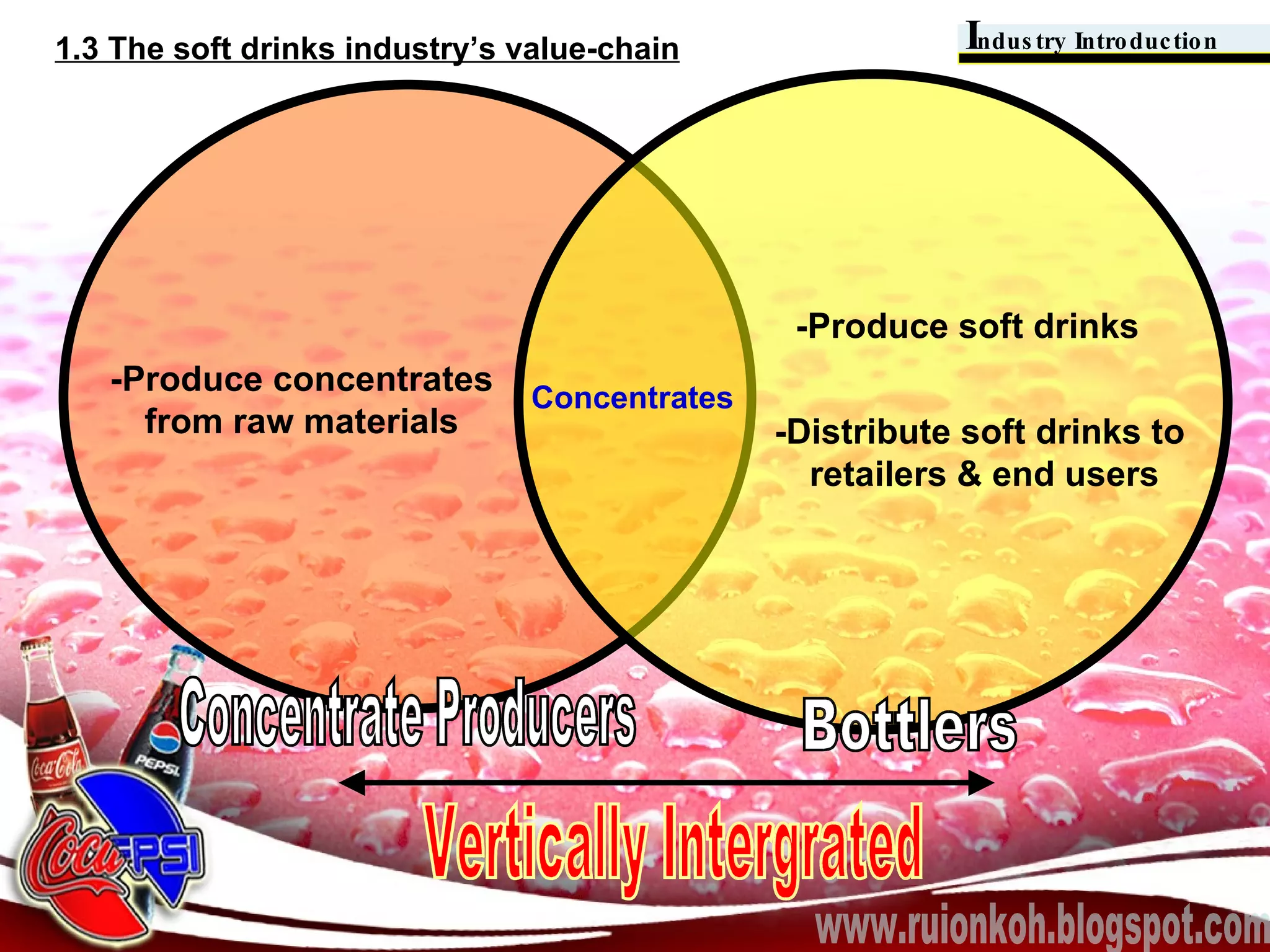 Coke Wars Presentation PPT coke-wars-presentation-ppt