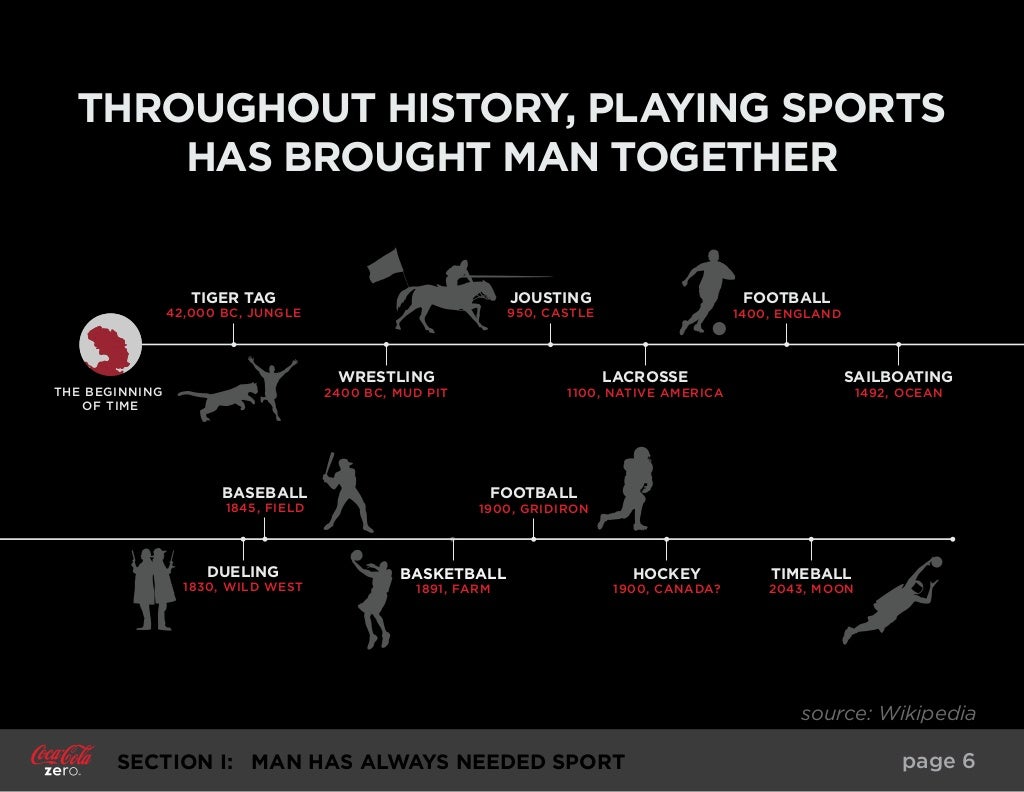 THROUGHOUT HISTORY, PLAYING SPORTS HAS
