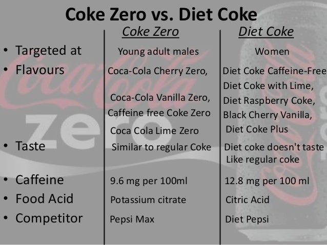 coke zero vs diet coke caffeine content