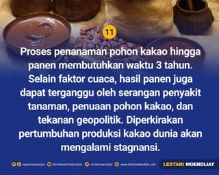 11
Rerielestarimoerdijatlestarimoerdijat rerieLmoerdijat www.lestarimoerdijat.com
Proses penanaman pohon kakao hingga
panen membutuhkan waktu 3 tahun.
Selain faktor cuaca, hasil panen juga
dapat terganggu oleh serangan penyakit
tanaman, penuaan pohon kakao, dan
tekanan geopolitik. Diperkirakan
pertumbuhan produksi kakao dunia akan
mengalami stagnansi.
LESTARI MOERDIJAT
 