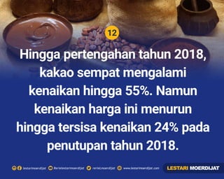 12
Rerielestarimoerdijatlestarimoerdijat rerieLmoerdijat www.lestarimoerdijat.com
Hingga pertengahan tahun 2018,
kakao sempat mengalami
kenaikan hingga 55%. Namun
kenaikan harga ini menurun
hingga tersisa kenaikan 24% pada
penutupan tahun 2018.
LESTARI MOERDIJAT
 