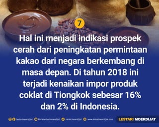 7
Rerielestarimoerdijatlestarimoerdijat rerieLmoerdijat www.lestarimoerdijat.com
Hal ini menjadi indikasi prospek
cerah dari peningkatan permintaan
kakao dari negara berkembang di
masa depan. Di tahun 2018 ini
terjadi kenaikan impor produk
coklat di Tiongkok sebesar 16%
dan 2% di Indonesia.
LESTARI MOERDIJAT
 
