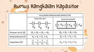 Kapasitor pada listrik statis fisika.pdf