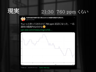 現実 21:30 760 ppm くらい
 