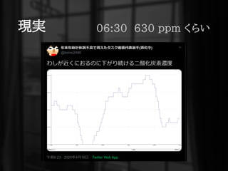 現実 06:30 630 ppm くらい
 