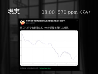 現実 08:00 570 ppm くらい
 