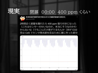 現実 閉扉 00:00 400 ppm くらい
 