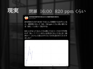 現実 閉扉 16:00 820 ppm くらい
 