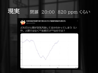 現実 閉扉 20:00 820 ppm くらい
 