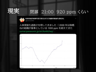 現実 閉扉 21:00 920 ppm くらい
 