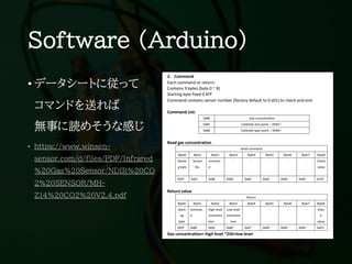 Software (Arduino)
• データシートに従って
コマンドを送れば
無事に読めそうな感じ
• https://www.winsen-
sensor.com/d/files/PDF/Infrared
%20Gas%20Sensor/NDIR%20CO
2%20SENSOR/MH-
Z14%20CO2%20V2.4.pdf
 