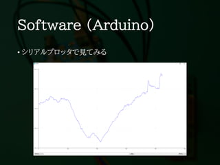 Software (Arduino)
• シリアルプロッタで見てみる
 