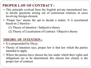 Contracts in Private International Law