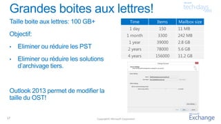 Copyright© Microsoft Corporation
1 day 150 11 MB
1 month 3300 242 MB
1 year 39000 2.8 GB
2 years 78000 5.6 GB
4 years 156000 11.2 GB
17
 