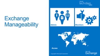 Copyright© Microsoft Corporation
Admin
Access
Monitors
 