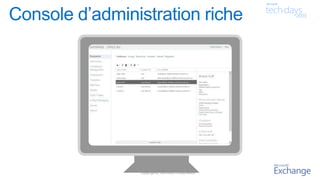 Copyright© Microsoft Corporation
Role-Based Access Control Windows PowerShell
1001101
 