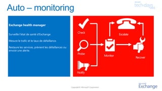 Copyright© Microsoft Corporation
Surveille l’état de santé d’Exchange
Mesure le trafic et le taux de défaillance.
Restaure les services, prévient les défaillances ou
envoie une alerte.
Check
Probe
Notify
Escalate
Recover
Monitor
 