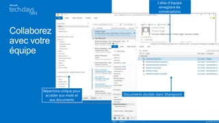 L’alias d’équipe
enregistre les
conversations
Répertoire unique pour
accéder aux mails et
aux documents
Documents stockés dans Sharepoint
 
