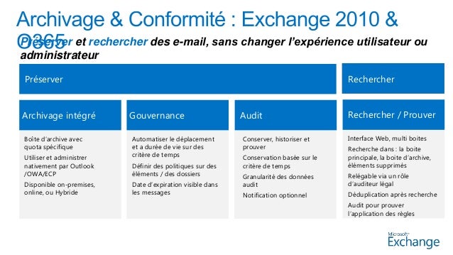 Comment Controler L Rsquo Information Archiver Legalement Etre Comp