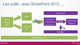 Les outils : avec SharePoint 2013….

                                                         SharePoint
              HTM...