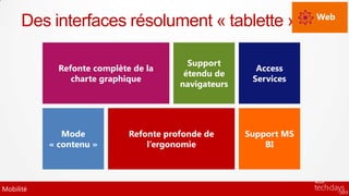 Web
      Des interfaces résolument « tablette » !

                                          Support
             Refonte complète de la                     Access
                                         étendu de
                charte graphique                       Services
                                        navigateurs




              Mode           Refonte profonde de      Support MS
           « contenu »           l’ergonomie              BI




Mobilité
 