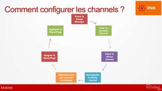 Web
  Comment configurer les channels ?
                                           Ouvrir le
                                            Design
                                           Manager

                                                                 Créer un
                 Appliquer la
                                                                 nouveau
                 MasterPage
                                                                 Channel




                                                                      Editer le
            Assigner la
                                                                       device
            MasterPage
                                                                      channel




                          Uploader/créer               Sauvegarder
                           une nouvelle                  le device
                           masterpage                     channel


Mobilité
 