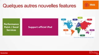 Web
  Quelques autres nouvelles features


   Performance
   Point / Excel   Support officiel iPad
     Services

                                           Source: IDC iPad for Business Survey 2012




Mobilité
 