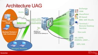 Architecture UAG                             Exchange
                        Mobile                     CRM
                                                   SharePoint
                                                   IIS based
                                 Layer3 VPN
                                                   IBM, SAP, Oracle
 Home / Friend
                                 HTTPS (443)
   / Kiosk          Internet                       Terminal /
                                                   Remote Desktop
                                                   Services
  Business Partners /                            Non web
   Sub-Contractors

                                               AD, ADFS,
                                               RADIUS, LDAP….

                                                NPS, ILM

             Managed Machines

Mobilité
 